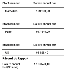 Case «&nbsp;Mode tabulaire détaillé&nbsp;» EST cochée
