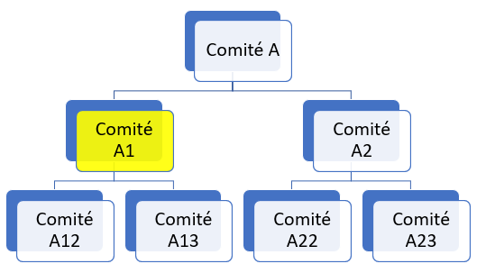 Résultat lors de l'envoi de la notification