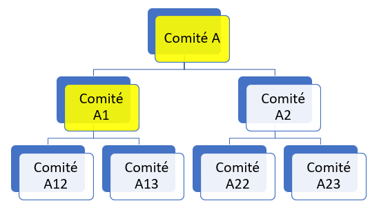 Résultat lors de l'envoi de la notification