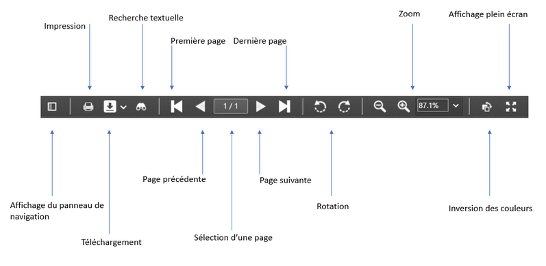 Outil de visualisation de fichier