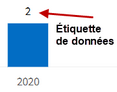 Afficher les étiquettes de données