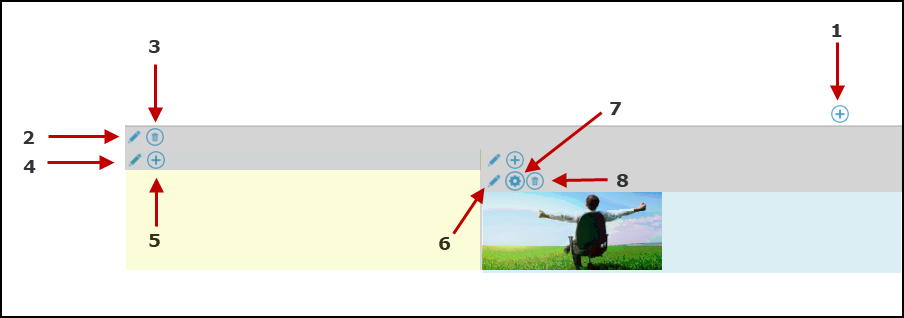 Boutons dans un modèle de portail