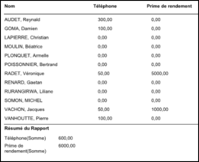 Exemple de résultat