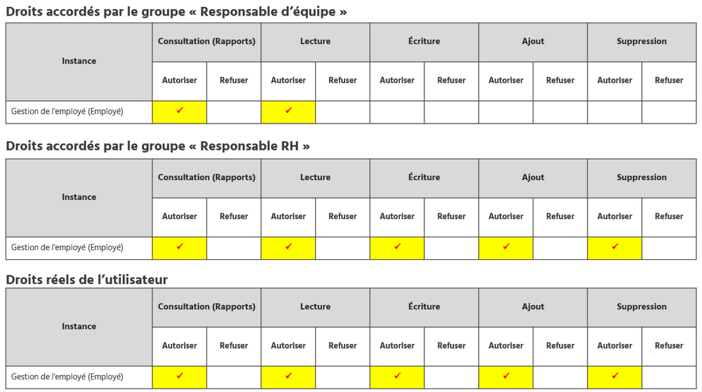 Exemple de cumul des droits lorsqu'il n'y a aucun refus explicite