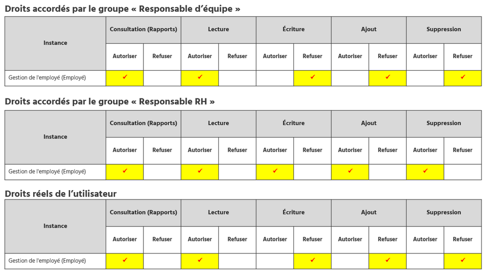 Exemple de cumul des droits lorsqu'il y a un refus explicite